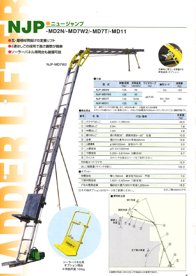荷揚げ機 マイティーパワー