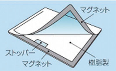 エコマグネットボード