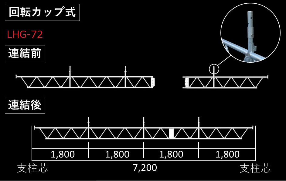 【ロック】梁枠(トラス)