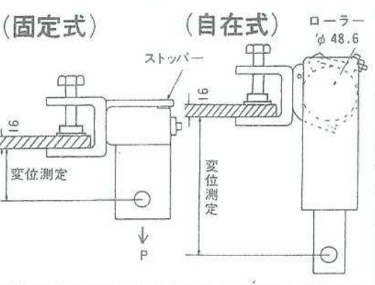 鉄骨クランプ