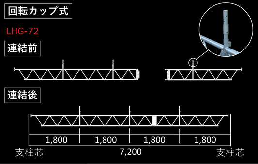 【ロック】梁枠（トラス）